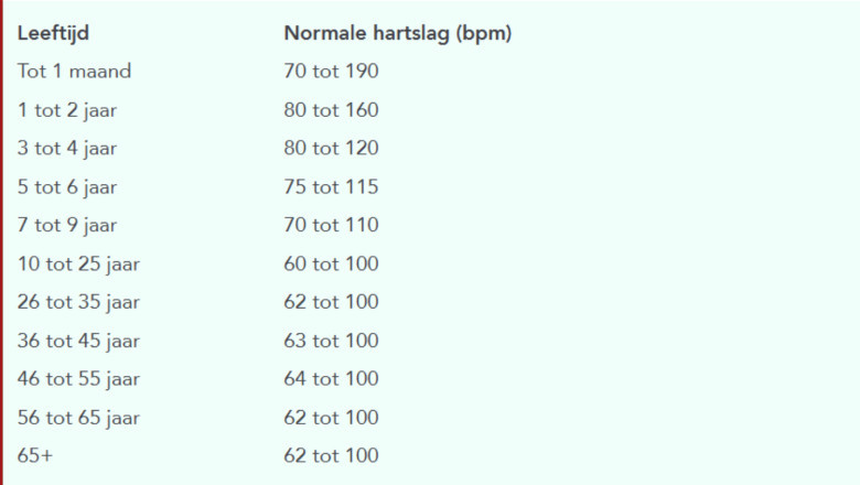 Tabel gezonde rusthartslag voor jongens en mannen